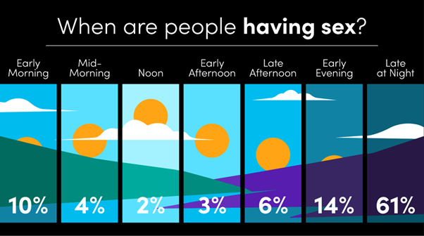 right time to have sex - graphic 3